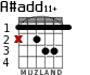 A#add11+ para guitarra