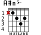 A#m5- para guitarra