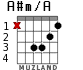 A#m/A para guitarra