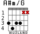 A#m/G para guitarra