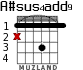A#sus4add9 para guitarra - versión 1