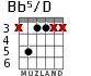 Bb5/D para guitarra