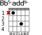 Bb5-add9- para guitarra