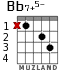 Bb7+5- para guitarra