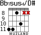 Bb7sus4/D# para guitarra - versión 4