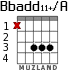 Bbadd11+/A para guitarra - versión 1