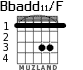 Bbadd11/F para guitarra