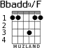 Bbadd9/F para guitarra - versión 1