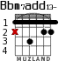 Bbm7add13- para guitarra
