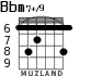 Bbm7+/9 para guitarra