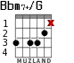 Bbm7+/G para guitarra