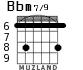 Bbm7/9 para guitarra