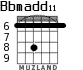 Bbmadd11 para guitarra - versión 2
