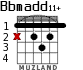 Bbmadd11+ para guitarra - versión 1