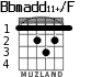 Bbmadd11+/F para guitarra