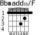 Bbmadd11/F para guitarra