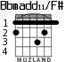 Bbmadd11/F# para guitarra
