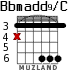 Bbmadd9/C para guitarra