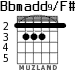 Bbmadd9/F# para guitarra