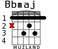 Bbmaj para guitarra - versión 1