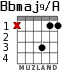 Bbmaj9/A para guitarra