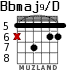 Bbmaj9/D para guitarra