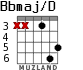 Bbmaj/D para guitarra
