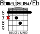 Bbmajsus4/Eb para guitarra
