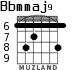 Bbmmaj9 para guitarra