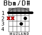 Bbm/D# para guitarra