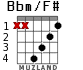 Bbm/F# para guitarra - versión 1