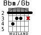 Bbm/Gb para guitarra - versión 2