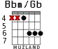 Bbm/Gb para guitarra - versión 3