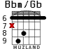 Bbm/Gb para guitarra - versión 4