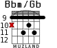 Bbm/Gb para guitarra - versión 5