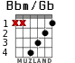 Bbm/Gb para guitarra