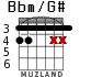 Bbm/G# para guitarra - versión 3