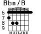 Bbm/B para guitarra