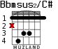 Bbmsus2/C# para guitarra - versión 1