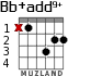 Bb+add9+ para guitarra