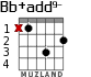 Bb+add9- para guitarra