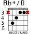 Bb+/D para guitarra - versión 2
