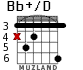 Bb+/D para guitarra - versión 3