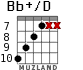 Bb+/D para guitarra - versión 7