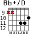Bb+/D para guitarra - versión 8