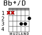 Bb+/D para guitarra
