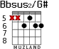 Bbsus2/G# para guitarra