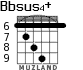 Bbsus4+ para guitarra