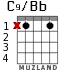 C9/Bb para guitarra