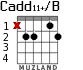 Cadd11+/B para guitarra